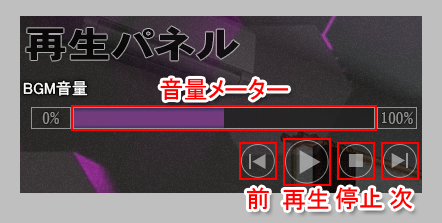 再生パネル